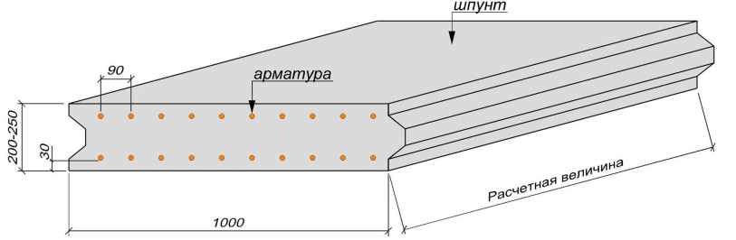берегоукріплювальні роботи